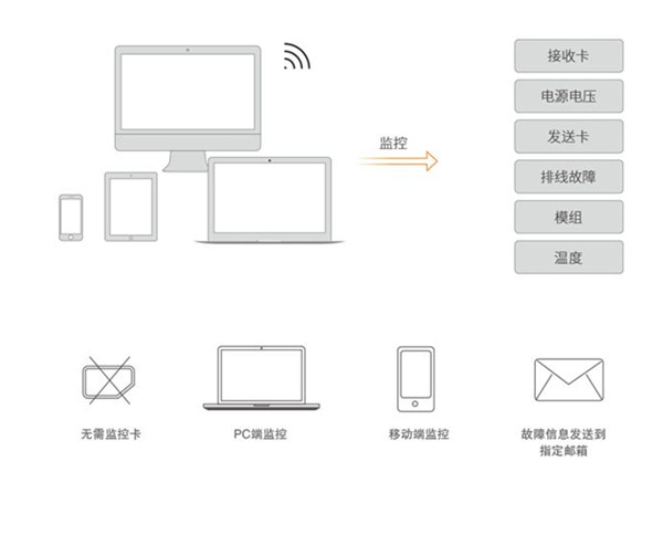 西安LED显示屏